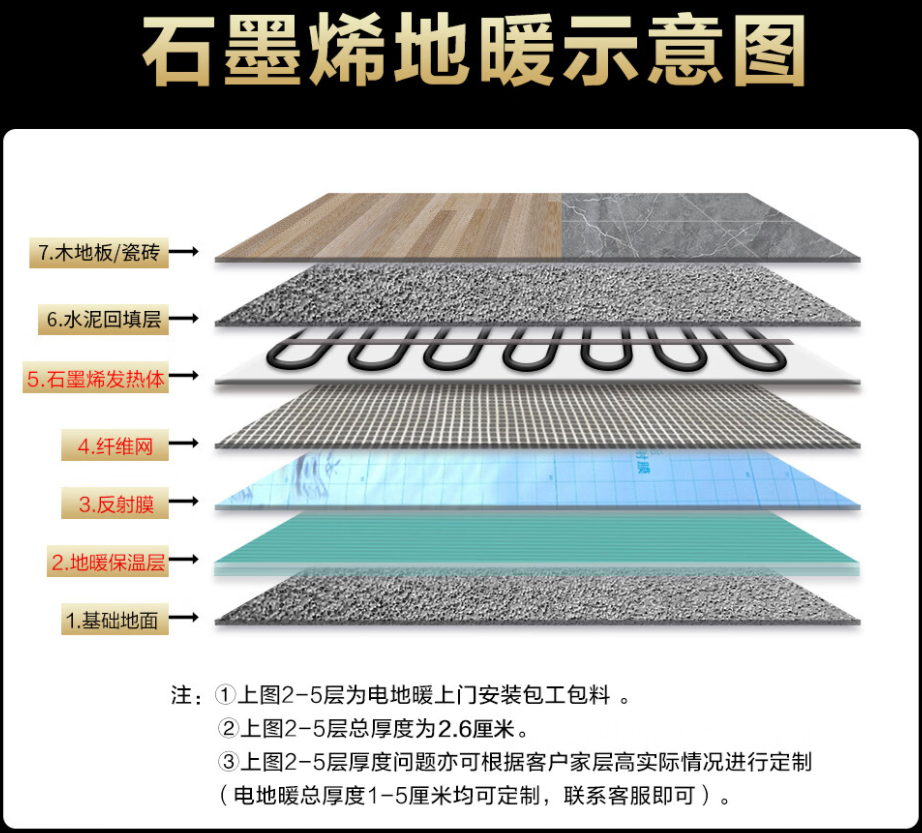 海陵区 石墨烯电地暖公司哪家好？施工质量核心标准